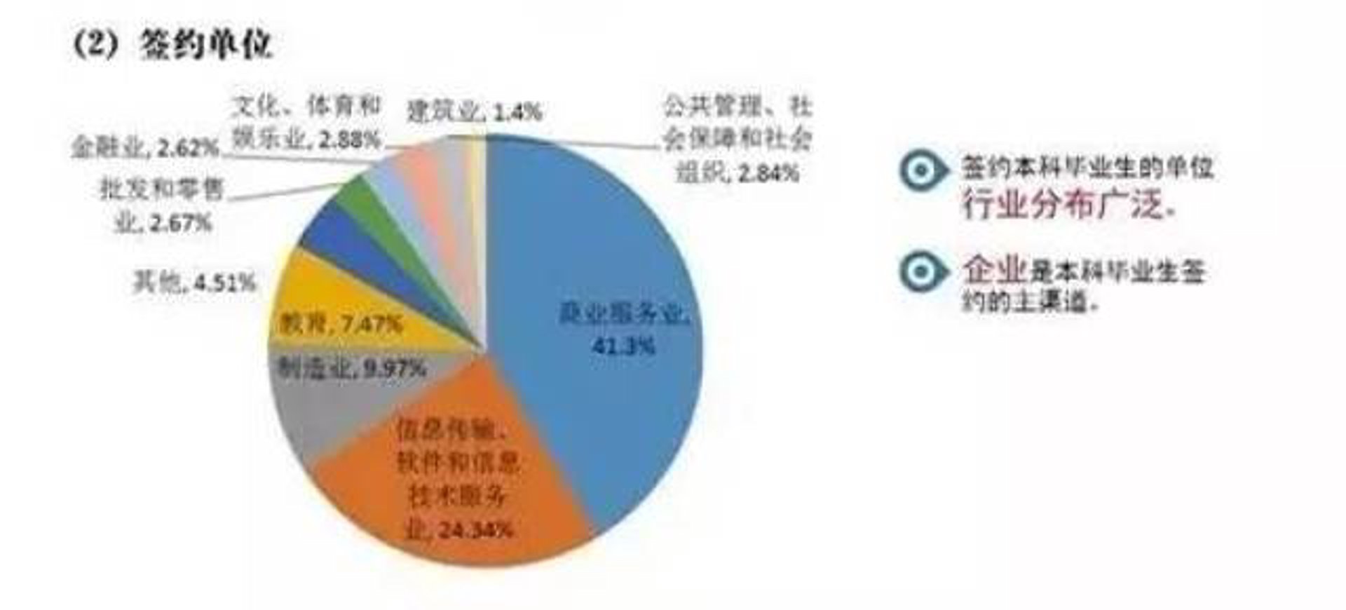 术松教育