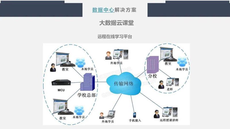 金培在线培训:提升企业员工技能的新途径