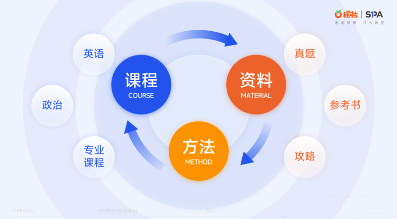 金培在线培训:如何实现高效学习与个性化辅导